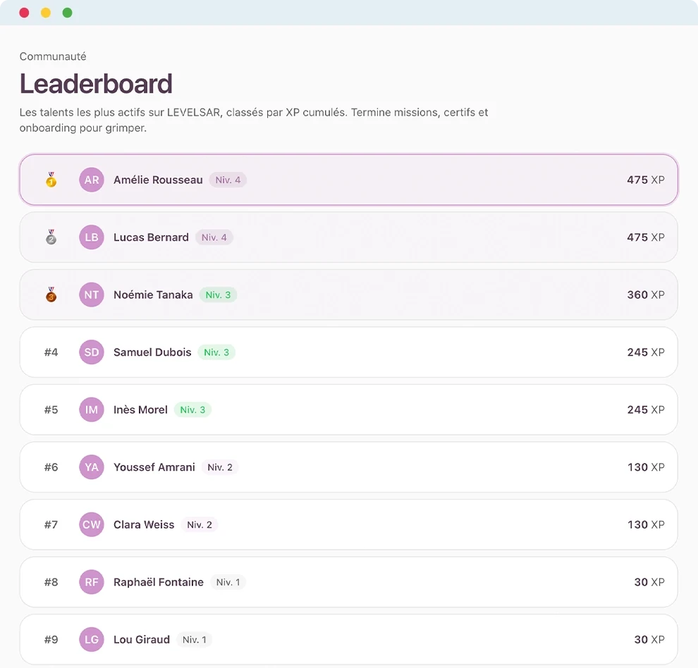 Leaderboard LEVELSAR — top 9 community managers certifiés par XP.